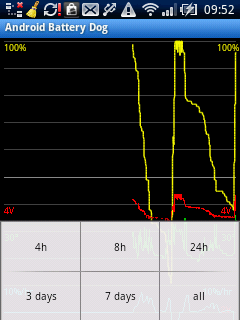 Android Battery Dog Graph Android Battery Dog Graph