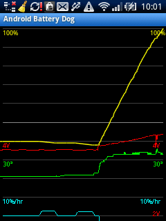Android Battery Dog Graph Android Battery Dog Graph