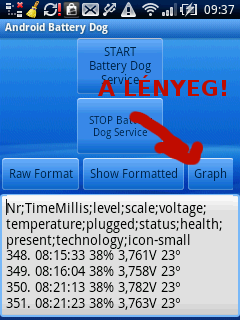 Android Battery Dog Graph Android Battery Dog Graph
