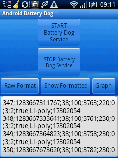 Android Battery Dog Raw Android Battery Dog Raw