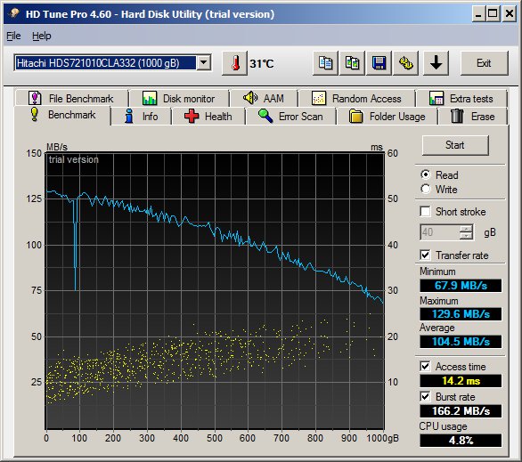 Hitachi HDS721010CLA332 HDD Tune
