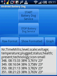 Android Battery Dog Show Android Battery Dog Show