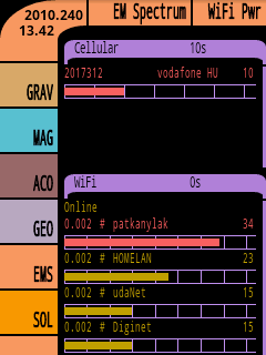Tricorder -EMS