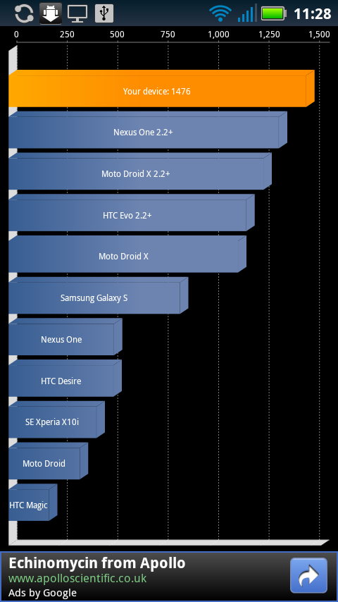 Quadrant Motorola Defy+